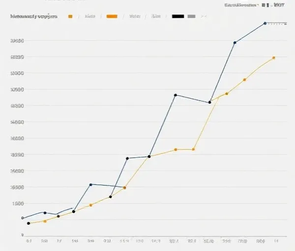Basic Trend Chart Example